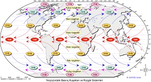 Dünya Basınç Kuşakları ve Rüzgâr Sistemleri Haritası